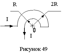 Бесконечно длинный проводник с током рисунок