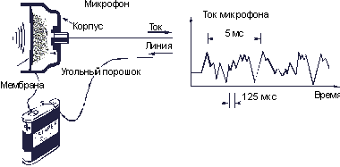 Преобразуют электрический сигнал полученный со звуковой карты компьютера в звуковые колебания