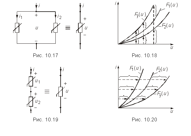 Подпись:                             
        Рис. 10.17        Рис. 10.18
                  
        Рис. 10.19        Рис. 10.20
