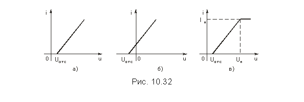 Подпись:  
Рис. 10.32
