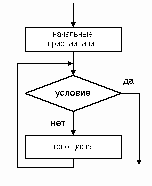 Метод пошаговой детализации