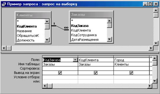 Инспекция кода модулей проекта