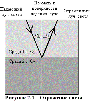 Теоретический вопрос про угол луча | Русфишинг! Центральный Форум Рыбаков!