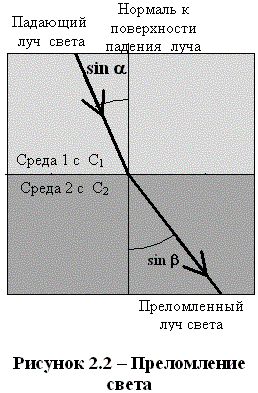 Луч переходит из более плотной оптической среды в менее плотную рисунок