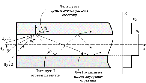 Искусственная линия связи схема