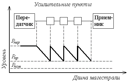 Чувствительность телефона к сигналу