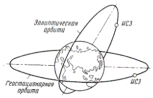 Контроллеры для светодиодов