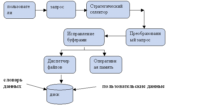 База Физ Лица Купить