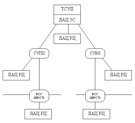 2 рисунок 2 структура