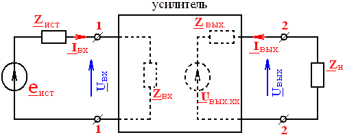 операционный усилитель презентация