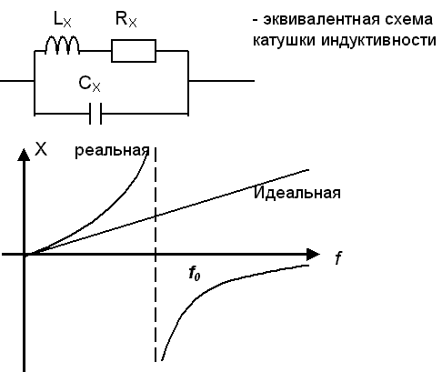 Идеальная катушка индуктивности