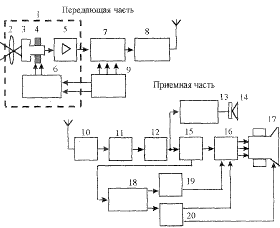 Тв сокол 6100 схема