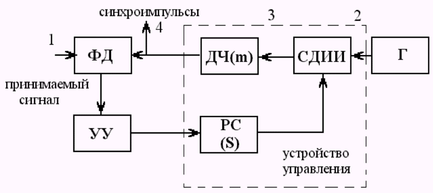 Схема устройства синхронизации