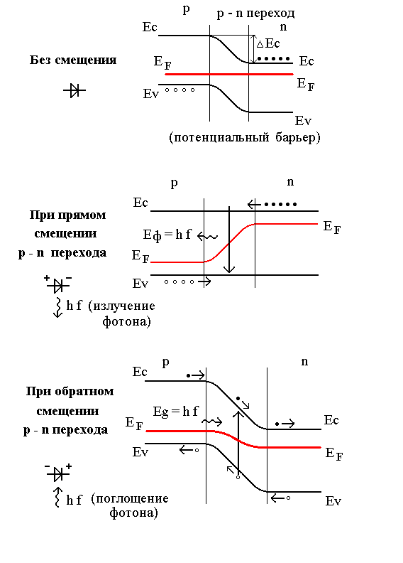 Прямой переход схема