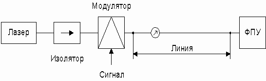 Сгс 200 солитон схема подключения