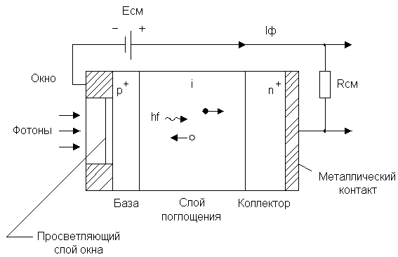 Фоторезистор. Принцип работы, характеристики