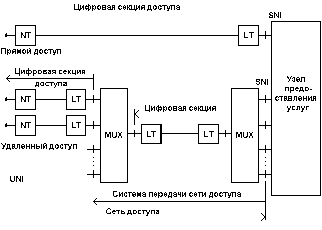 Структурная схема модема