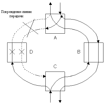 Sncp резервирование что это. i2 43. Sncp резервирование что это фото. Sncp резервирование что это-i2 43. картинка Sncp резервирование что это. картинка i2 43