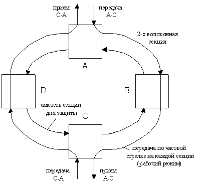 Sncp резервирование что это. i2 44 1. Sncp резервирование что это фото. Sncp резервирование что это-i2 44 1. картинка Sncp резервирование что это. картинка i2 44 1