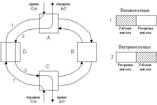 Sncp резервирование что это. i2 45 1. Sncp резервирование что это фото. Sncp резервирование что это-i2 45 1. картинка Sncp резервирование что это. картинка i2 45 1