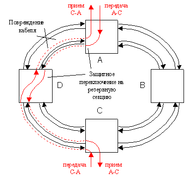 Sncp резервирование что это. i2 46 2. Sncp резервирование что это фото. Sncp резервирование что это-i2 46 2. картинка Sncp резервирование что это. картинка i2 46 2