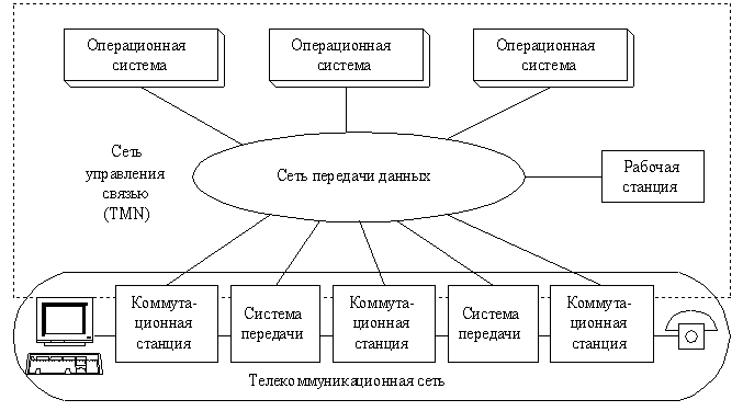 Услуги электросвязи что к ним относится