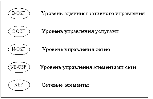 1с скопировать справочник с иерархией