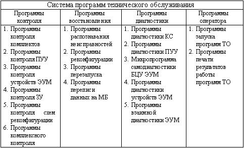 Базовая архитектура цифровой системы коммутации