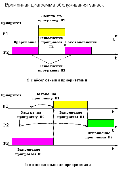 Базовая архитектура цифровой системы коммутации