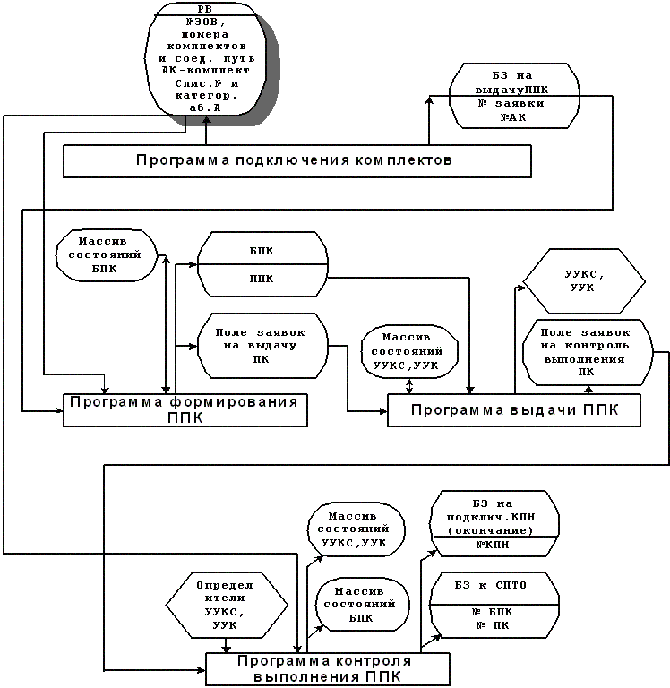 Базовая архитектура цифровой системы коммутации