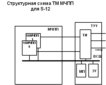 Базовая архитектура цифровой системы коммутации