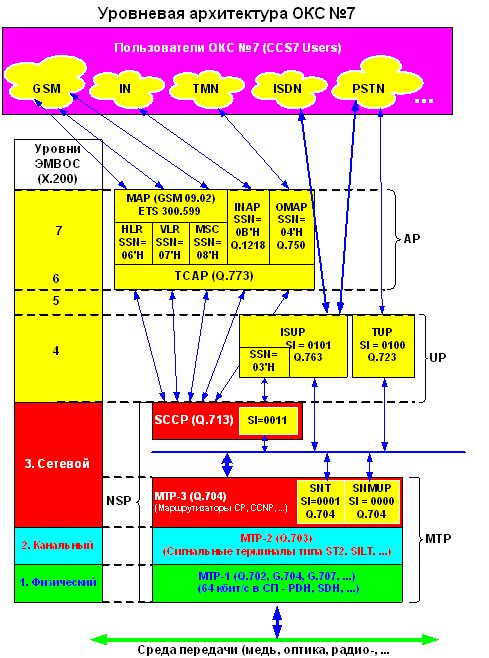 Окс 300