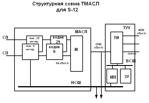 Проведите в схеме соединительные линии двух цветов