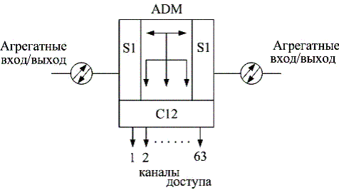 Мультиплексор ввода вывода. Функции терминального мультиплексора. Схема терминального мультиплексора и ввода-вывода. Мультиплексор ввода вывода выбор модели.